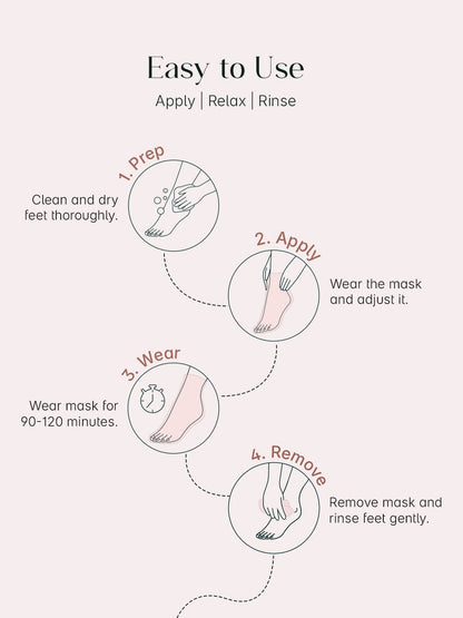 Exfoliating Foot Peel Mask (One pair) Seoul Skin